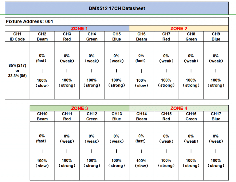 Control DMX de 17 canales