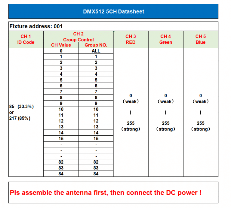 Ficha técnica de 5CH DMX