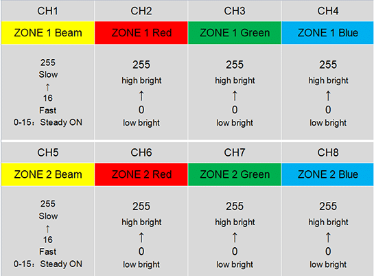 channel sheet channel sheet